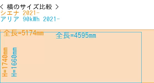 #シエナ 2021- + アリア 90kWh 2021-
